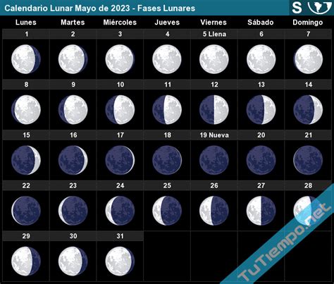 Ciclo Lunar Mayo 2023 Calendario lunar de mayo 2023: fases lunares, luna de flores y eclipse